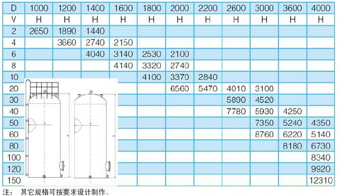 玻璃鋼立式平底罐規格型號
